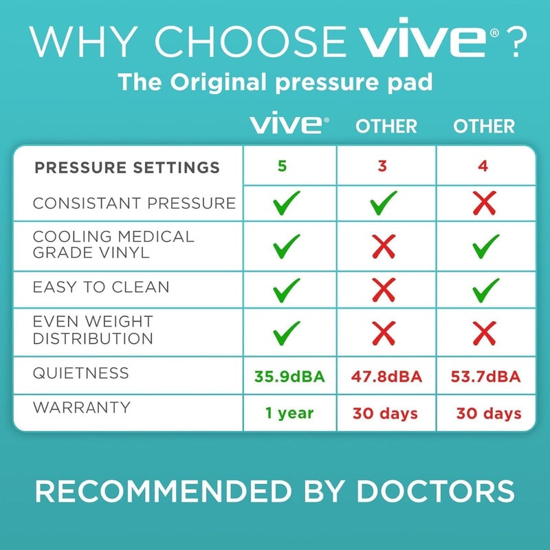 VIVE وسادة مرتبة ضغط هوائي متناوب من فيف - الحل الأصلي للوقاية من قرح الفراش - مرتبة للمستشفى والمنزل - تشمل وسادة مقاومة للماء وحرارة - مضخة هادئة للغاية - Image 4
