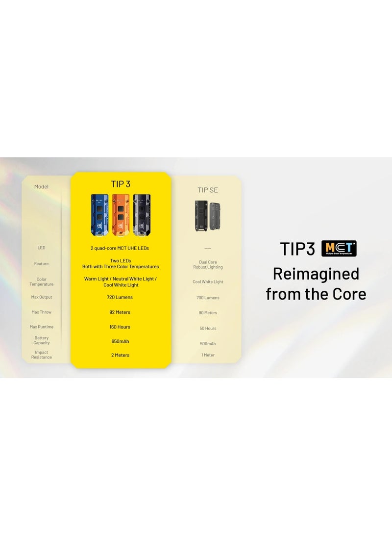 Nitecore Keychain Light TIP3 - Black - Image 3