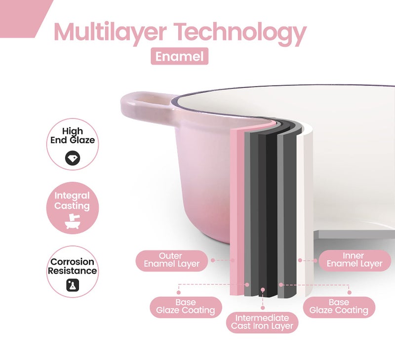 EDGING CASTING Enameled Cast Iron Covered 5.5 Quart Dutch Oven with Dual Handle, Dutch Ovens with Lid for Bread Baking, Pink - Image 2