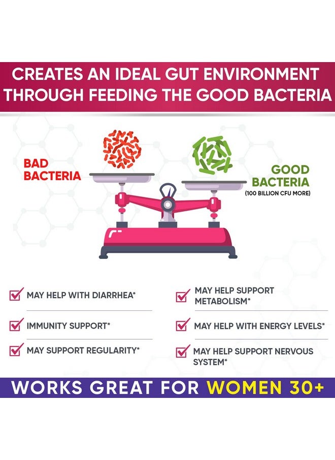 Wholesome Wellness - Dr. Formulated Raw Probiotics For Women 100 Billion Cfus With Prebiotics Digestive Enzymes Approved Women - Image 1
