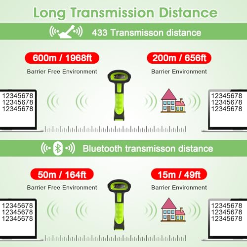 Symcode Bluetooth 2D QR Barcode Scanner with Charging Stand,Industrial Dustproof and Waterproof 3 in 1 Compatible with Bluetooth & 2.4GHz Wireless & Wired Connection with Vibration Alert Green - Image 4