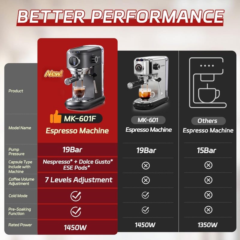 Cafelffe 4In1 Espresso Machine with Milk Frother, 19 Bar Coffee Machine Cappuccino Machine with Visual 7 Level Coffee Volume Adjustable For Nes* & DG* Capsule And Powder 1450W Grey - Image 5