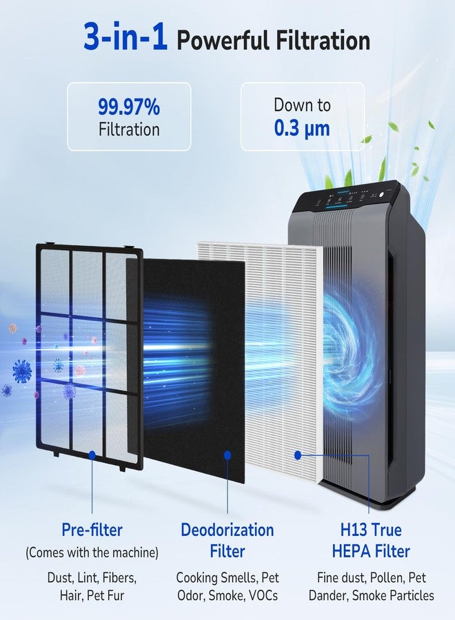 فلتر بديل Fil-Fresh 115115 A، متوافق مع أجهزة تنقية الهواء Winix Plasmawave C535، 5300، 5300-2، 6300، 6300-2، P300، AM90، C909، 9800، فلتران HEPA حقيقيان + 8 فلاتر كربون نشط - Image 3