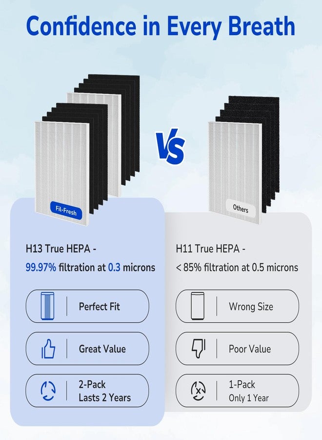 فلتر بديل Fil-Fresh 115115 A، متوافق مع أجهزة تنقية الهواء Winix Plasmawave C535، 5300، 5300-2، 6300، 6300-2، P300، AM90، C909، 9800، فلتران HEPA حقيقيان + 8 فلاتر كربون نشط - Image 5