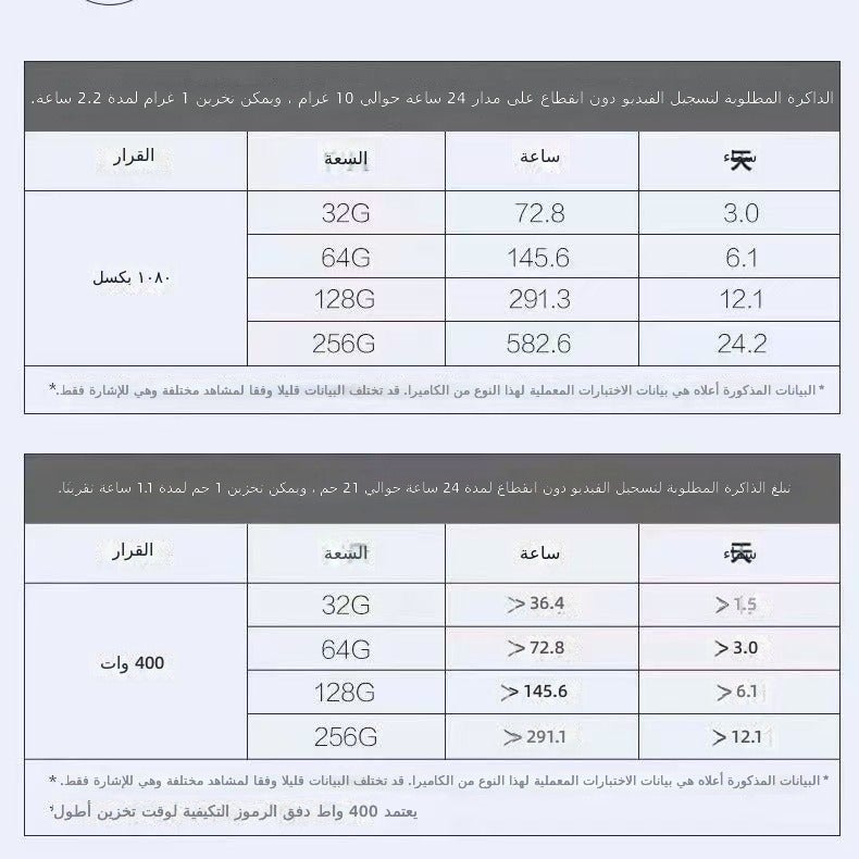 بطاقة ذاكرة TF من بايوي MS100، سرعة عالية ومتانة، سعة 64 جيجابايت للهواتف والأجهزة اللوحية وكاميرات المراقبة والمسجلات - Image 3