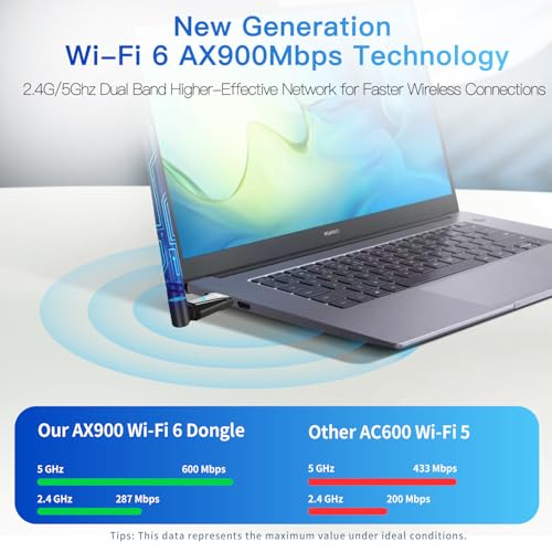 Krisnorey 2-in-1 Wi-Fi 6 Bluetooth 5.4 USB Adapter for PC Laptop, 5dBi High Gain AX900 2.4G/5GHz Wireless WiFi Network Dongle Auto-Driver for Windows 11 10 Desktop, Plug n Pair Headset, Keyboard, Mice - Image 4