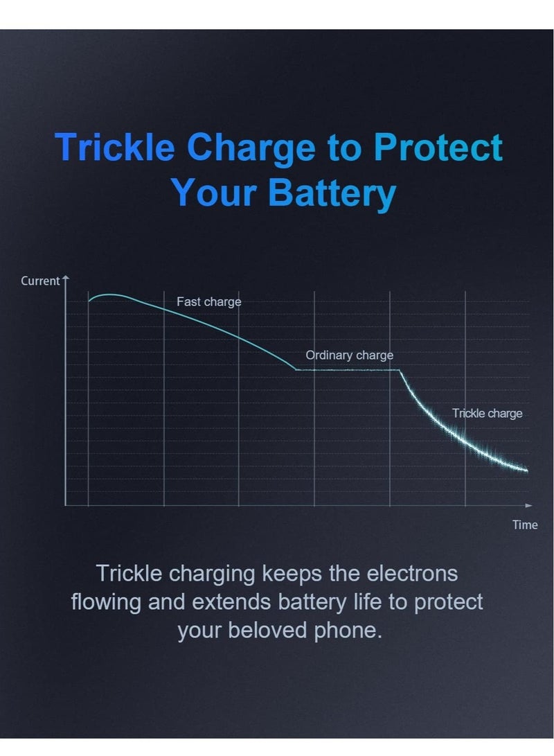 شاحن سريع فائق 2.0 بقوة 45 واط USB-C PPS لجهاز سامسونج جالاكسي S24، جوجل بيكسل 8 برو وآيفون 14 برو ماكس – يتضمن كابل بطول 6.6 قدم 5 أمبير - Image 5