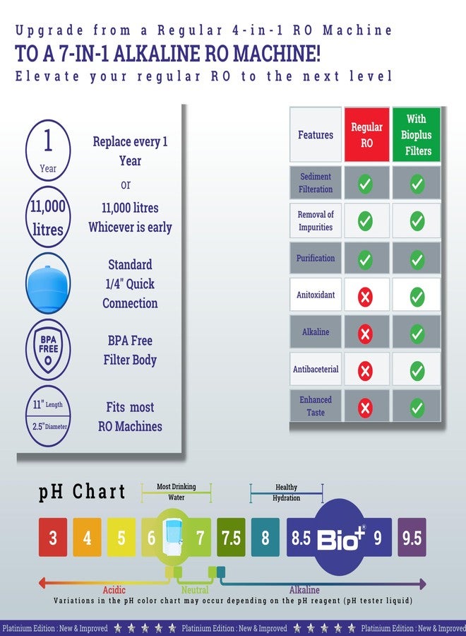 Bioplus 11" Alkaline and Mineral Water Filter Cartridge for Ro Water Purifier with antioxidant - Image 4