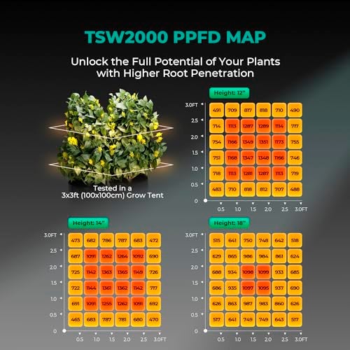MARS HYDRO TSW2000 Led Grow Light 300 Watt Dimmable Daisy Chain Full Spectrum Growing Lamps for Indoor Plants Seeding Veg Bloom Light for 3x3/4x4ft Coverage - Image 3