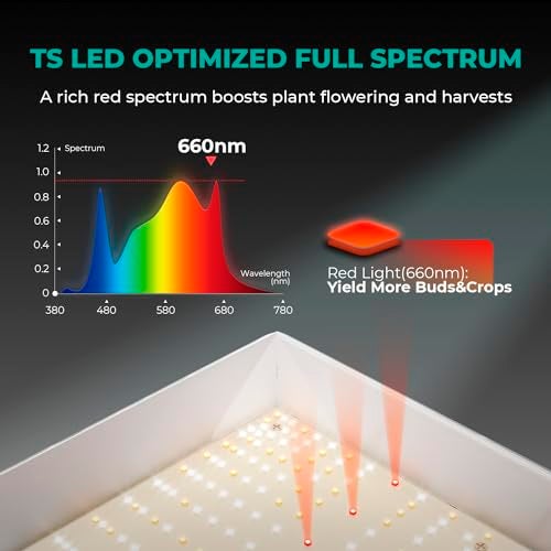 MARS HYDRO TSW2000 Led Grow Light 300 Watt Dimmable Daisy Chain Full Spectrum Growing Lamps for Indoor Plants Seeding Veg Bloom Light for 3x3/4x4ft Coverage - Image 4