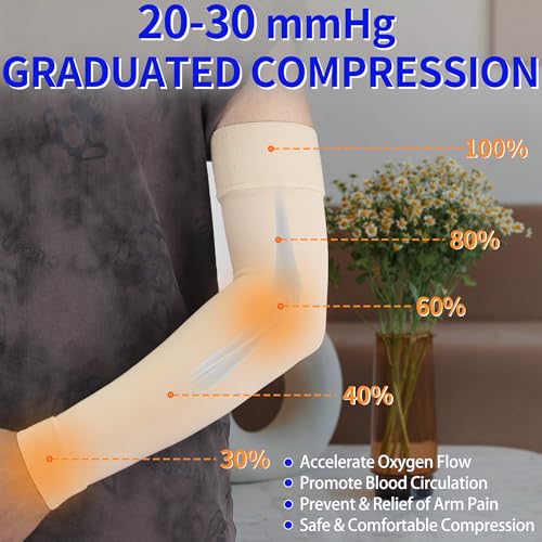Hiball Lymphedema Medical Compression Arm Sleeve for Men Women, 20-30 mmHg Graduated Compression Full Arm Support with Silicone Band, Long Circulation Pressure Arm Brace for Arthritis, Bursitis, Edema - Image 3