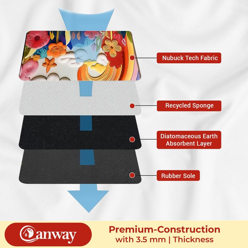 CANWAY® 1 Piece Anti-Skid Water Soaking 3D Cloud Print Bathroom Mat, Water Absorbent Mat (40x60cm) (Cloud Print) - Image 3