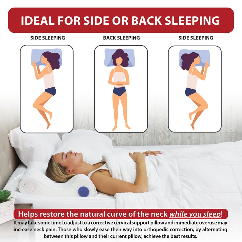 Core Products Double Core Select Cervical Pillow â€“ Orthopedic Neck Support with 4 Adjustable Rolls for Pain Relief, Alignment & Posture â€“ Contoured for Side & Back Sleepers â€“ Assembled in USA - Image 5