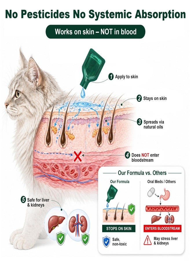 Crobirware Topical Flea and Tick Product for Cats, 6 Doses, 0.8 mL Each, for Use Only as Directed on Product Label - Image 3