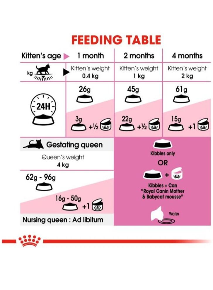 ROYAL CANIN First Age Mother And Baby Cat Food 2kg - Image 2