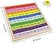 Umbresen Wooden Hundred Board Toy Montessori 1100 Consecutive Numbers Preschool Learning Toys Gift for Kids with Storage Bag Hundred Board - Image 4