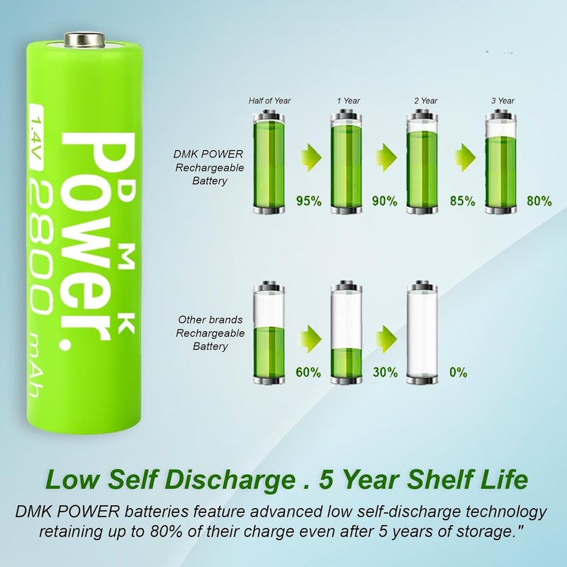 بطاريات DMK POWER القابلة لإعادة الشحن من نوع AA، بطاريات عالية السعة 2800 مللي أمبير 1.2 فولت NiMH ذات تفريغ ذاتي منخفض (أبيض، 8 قطع) - Image 3