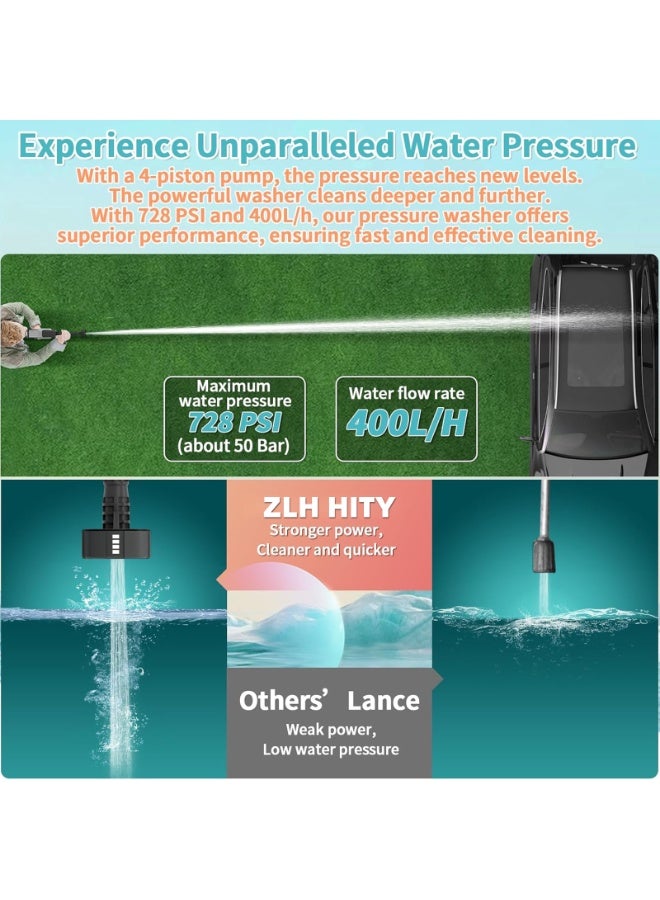 ZLH HITY غسالة ضغط لاسلكية، غسالة طاقة محمولة 6 في 1 للفناء والسيارة، غسالة ضغط تعمل بالبطارية مع بطاريتين 21 فولت لغسل السيارات/الأرضيات/تنظيف الحدائق والري - Image 5