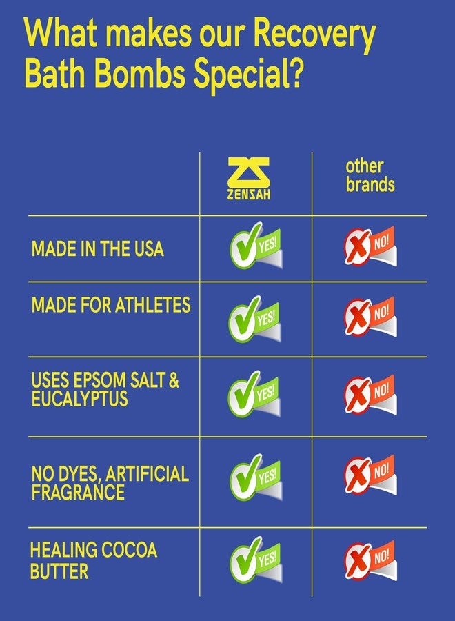Zensah Sport Recovery Bath Bombs - Magnesium Epsom Salt for Soaking Sore Muscles, Easter Basket Stuffers, Made in USA with Essential Oils, Peppermint and Eucalyptus Relaxation for Athletes - Image 4