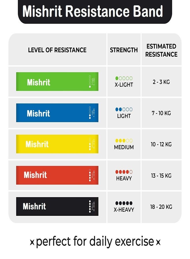 Mishrit Resistance Loop Exercise Bands for Squats, HIPS, Legs, Butt, Glutes and Heavy Workouts Physical Therapy, Rehab, Stretching, Home Fitness (Set of 5) - Image 2