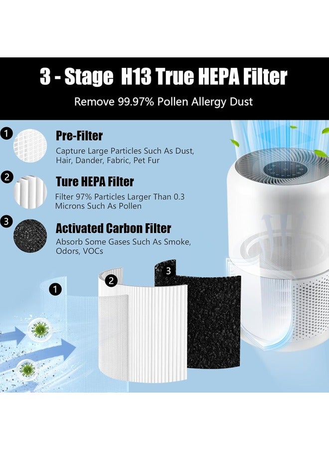 صاروخ فلاير فلتر بديل Core 200S مكون من 1 عبوة لجهاز تنقية الهواء LEVOIT Core 200S ، فلتر الكربون المنشط 3 في 1 H13 True HEPA ، أبيض - Image 4