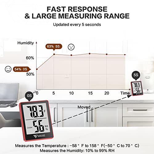 DOQAUS Digital Hygrometer Indoor Thermometer Humidity Gauge Room Thermometer with 5s Fast Refresh Accurate Temperature Humidity Monitor for Home, Bedroom, Baby Room, Office, Greenhouse, Cellar, Red - Image 4