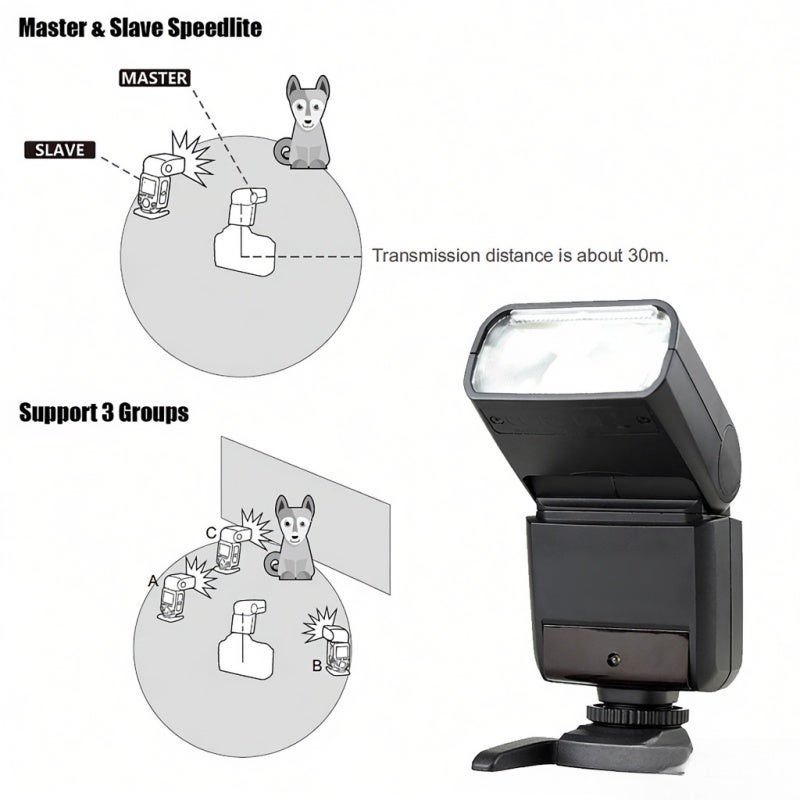 Wireless Speedlite Flash - Built-In 2.4G Wireless Transmission Up To 30 Meters, Master Slave Mode, 1/8000S HSS, TTL Function, GN36, 0.1-2.2S Fast Recycle Time For Sony ILDC Cameras - Image 5