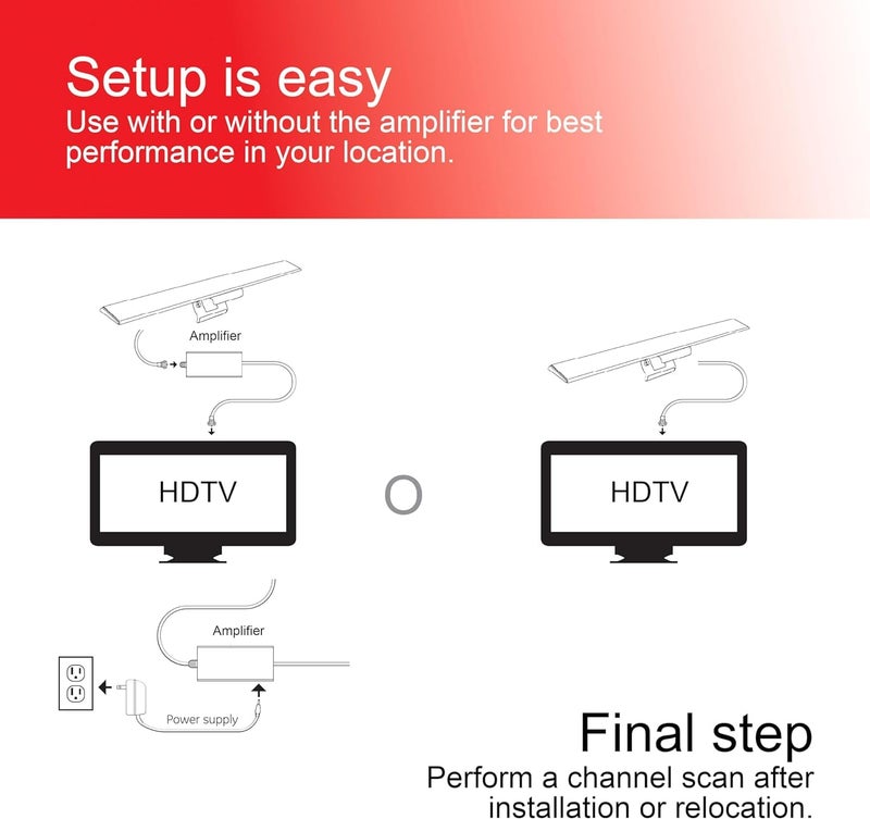 GE Hover Amplified HD Digital TV Antenna, Long Range Smart TV Antenna, Easy Mount on Top Design, Supports 4K 1080P HDTV VHF UHF, Indoor Amplified Signal Booster, 5ft Coax HDTV Cable/AC Adapter, 37075 - Image 4