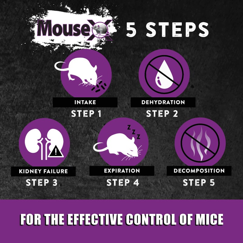 MouseX 1lb Bag, All-Natural Poison Free, Effective Against All Species of Rats and Mice - EcoClear Products - Image 5