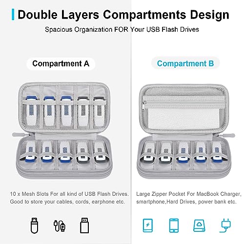 Lacdo USB Flash Drive Case Thumb Drive Holder Case Organizer Portable Electronic Accessories Storage Bag for SanDiskSamDataSamsung USB Flash Drives Jump Drive Memory Stick SD Card Cable Gray - Image 3