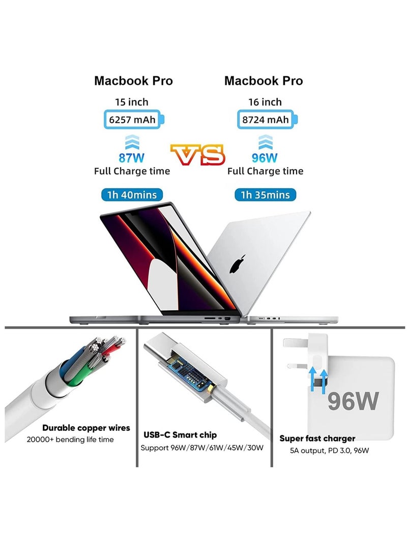 Ntech Mac Book Pro Charger USB C 96W Fast Charger Compatible with MacBook Pro and Air 13'' 14' 15' 16 Inch, iPad 12.9/11 Inch and All USB-C Device Included USB C to C Cable (6.6ft ) - Image 5