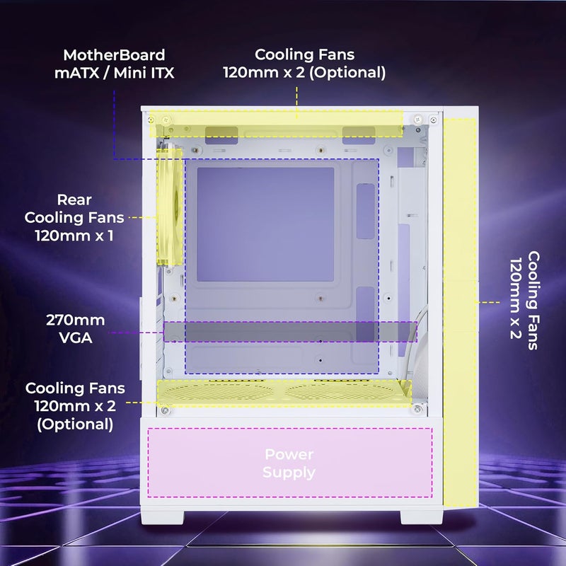 ZEBRONICS خزانة ألعاب ليون برو المتميزة / حالة، ميني تاور، تدعم mATX | ITX، 3 مراوح RGB مثبتة مسبقًا، زجاج مقسى جانبي، USB 3.0، فلتر غبار مغناطيسي (أبيض) - Image 3