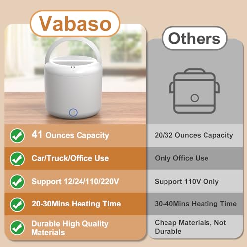 Vabaso Electric Lunch Box for Adults, 41oz 80W Heated Lunch Box, 12V/24V/110V/220V Portable Food Warmer White Elephant Gifts for Men Car Truck Work with 1.2L 304 Stainless Steel Container - Image 5