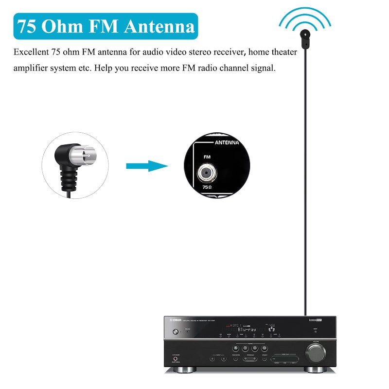 Fancasee FM Antenna for Stereo Receiver Indoor, FM Radio Antenna 75 Ohm F Type Male Plug Jack Adapter Coaxial Cable Wire Antenna for Table Top Home Stereo Receiver Audio Video Radio Receiver - Image 5