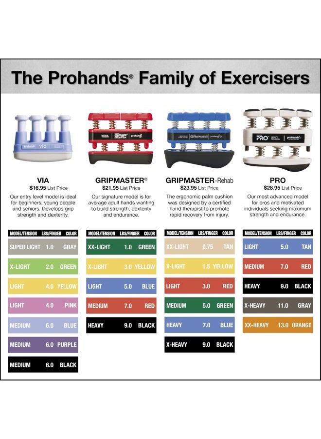 PROHANDS Gripmaster Hand Exerciser, Finger Exerciser (Hand Grip Strengthener), Spring-Loaded, Finger-Piston System, Isolate and Exercise Each Finger, (1.5 lb XX-Light Tension, Green-Gripmaster) - Image 2