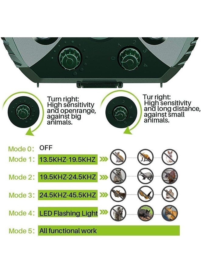 Arabest Cat Repellent,Solar Ultrasonic Animal Cat Repeller with Motion Sensor,IP65 Waterproof USB/Battery Operated Animal Scarer Repels All Animals - Image 4