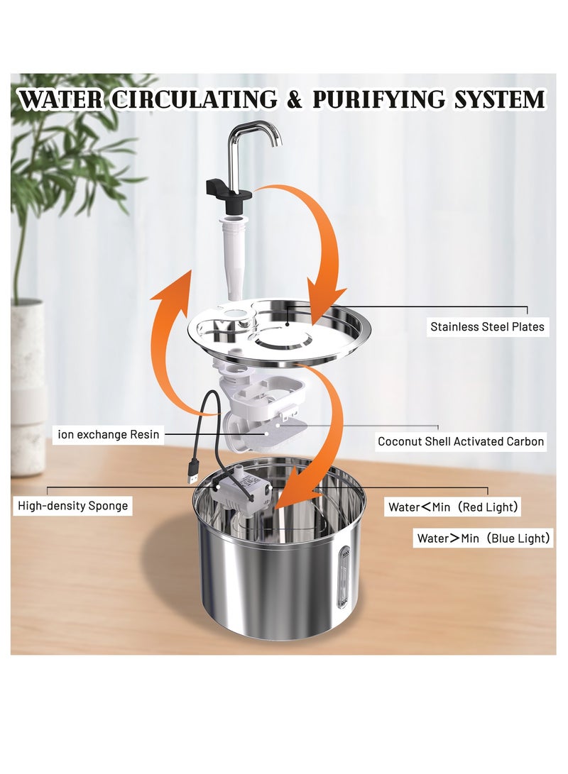 كيدل الأبحاث المتعلقة ب الفولاذ المقاوم للصدأ نافورة مياه الشرب - Image 3