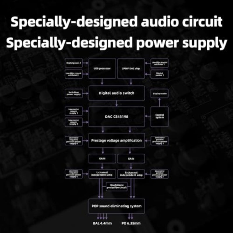 K11 Desktop 1400W Power Balanced Headphone DAC and Amplifier 384kHz/24Bit DSD256 for Home Audio/PC 6.35mm/4.4mm/RCA/Coaxial/Optical Black - Image 5