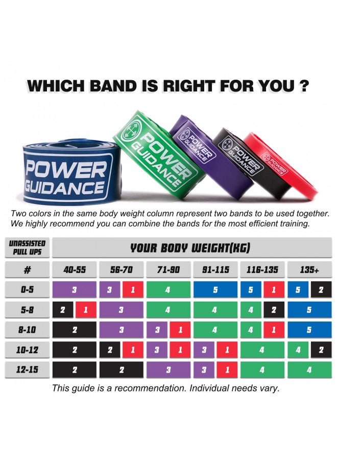 POWER GUIDANCE Pull Up Assist Bands - Stretch Resistance Band - Mobility Band - Powerlifting Bands - by Perfect for Body Stretching, Powerlifting, Resistance Training (Black) - Image 5