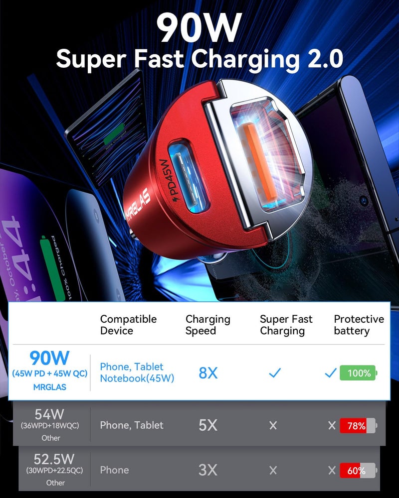 MRGLAS 90W USB C Car Charger, [Smallest Metal] Fast Charging PD45W+QC3.0 Dual Port Cigarette Lighter Adapter for iPhone 16 Pro Max 15 iPad Samsung S25 -Red - Image 3