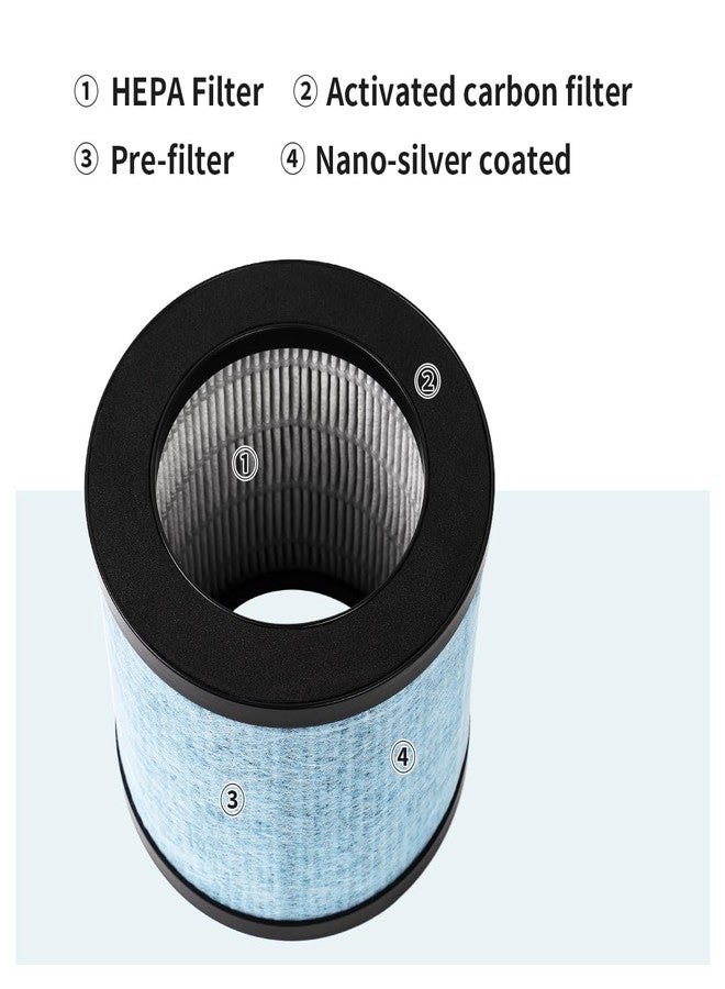 WuYan H13 Replacement Filters,Compatible with TOPPIN TPAP002 Air Purifier Comfy Air C1,3-in-1 H13 Grade Filter. - Image 4