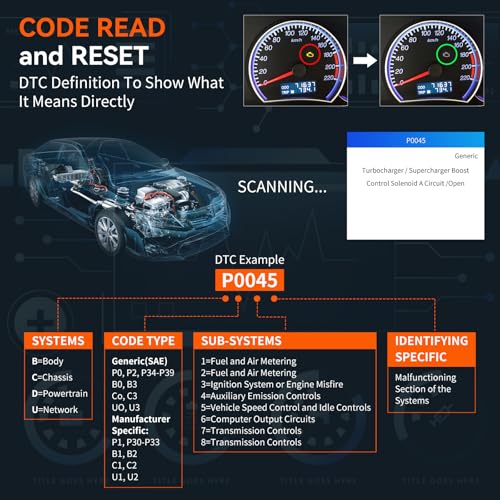 CGSULIT جهاز فحص OBD2، CGSULIT SC103 قارئ رموز السيارة لتشخيص ضوء فحص المحرك وفحص الدخان وأداة مسح DTCs وتدفق البيانات الحية واختبار الجهد للمركبات منذ 1996 - Image 2