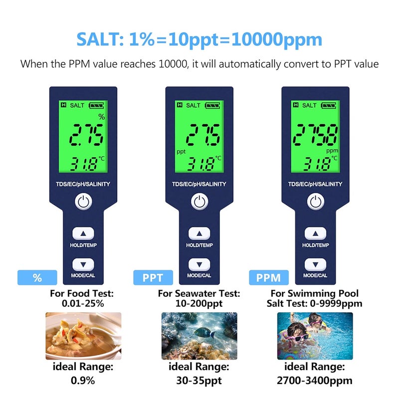 Dewfat PH Meter for Water 5 in 1 PH Temp TDS and EC Meter,Salinity Meter,PH Tester Digital,TDS Meter Digital Water Tester&Pool Salt Tester for Swimming Pool. - Image 3