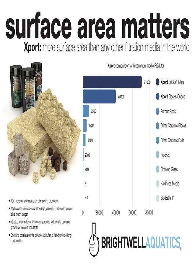 Brightwell Aquatics Xport PO4 Cubes - High-Porosity Cube Filter Media for Phosphate & Silicate Removal from All Ponds & Freshwater & Marine Aquariums, 250ML (XPCubeP250) - Image 4