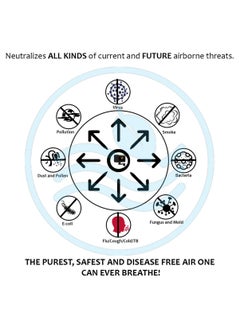 Wolf Airmask One, Powerful  Air Purifier, Government Lab Certified Removal of 99.9% Virus, Bacteria, Pathogens, Allergens & Pollutants, Air Quality Similar to Pollution Free Holiday Destinations WA-1000  - Image 4