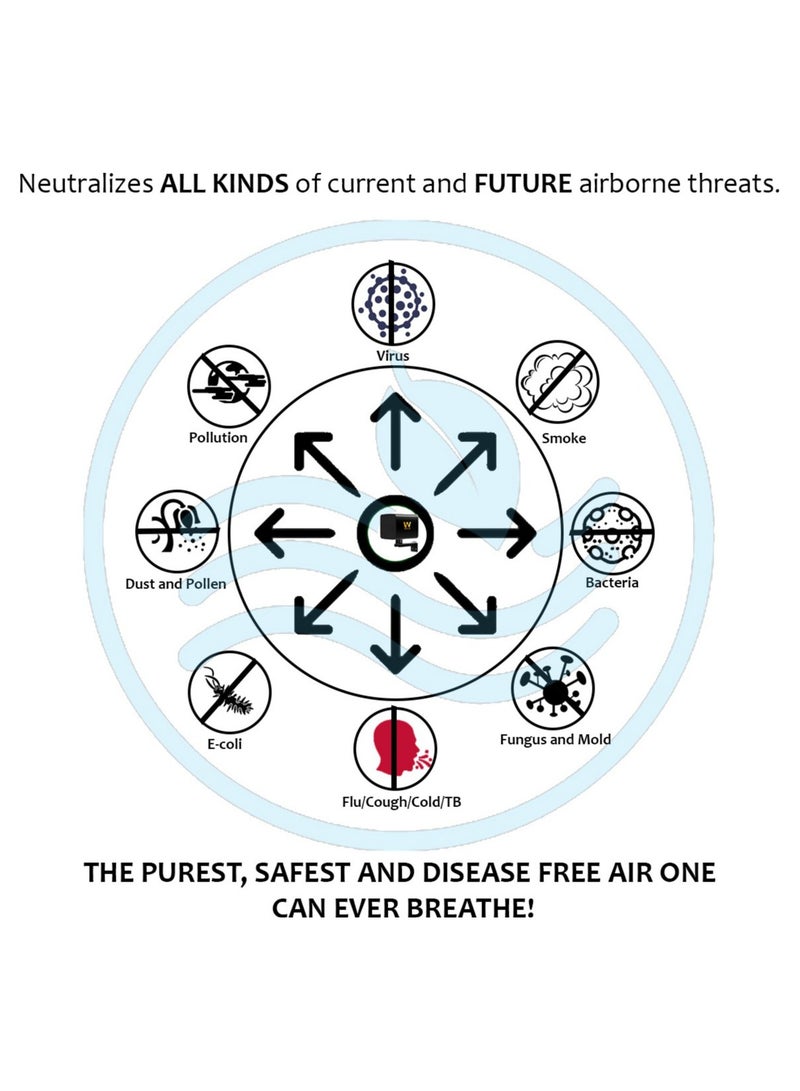 Wolf Airmask One, Powerful  Air Purifier, Government Lab Certified Removal of 99.9% Virus, Bacteria, Pathogens, Allergens & Pollutants, Air Quality Similar to Pollution Free Holiday Destinations WA-1000 - Image 4