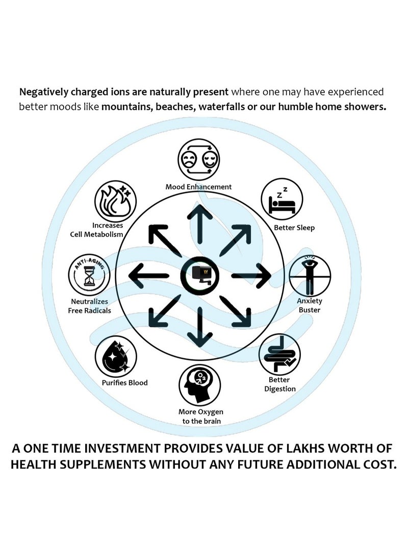 Wolf Airmask One, Powerful  Air Purifier, Government Lab Certified Removal of 99.9% Virus, Bacteria, Pathogens, Allergens & Pollutants, Air Quality Similar to Pollution Free Holiday Destinations WA-1000 - Image 3