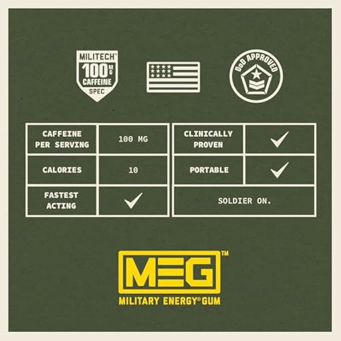 MEG (Military Energy Gum - Cinnamon| Energy Caffeine Gum | 100mg Caffeine Per Piece |Fast-Acting Performance Boost - 12 Packs - Image 4