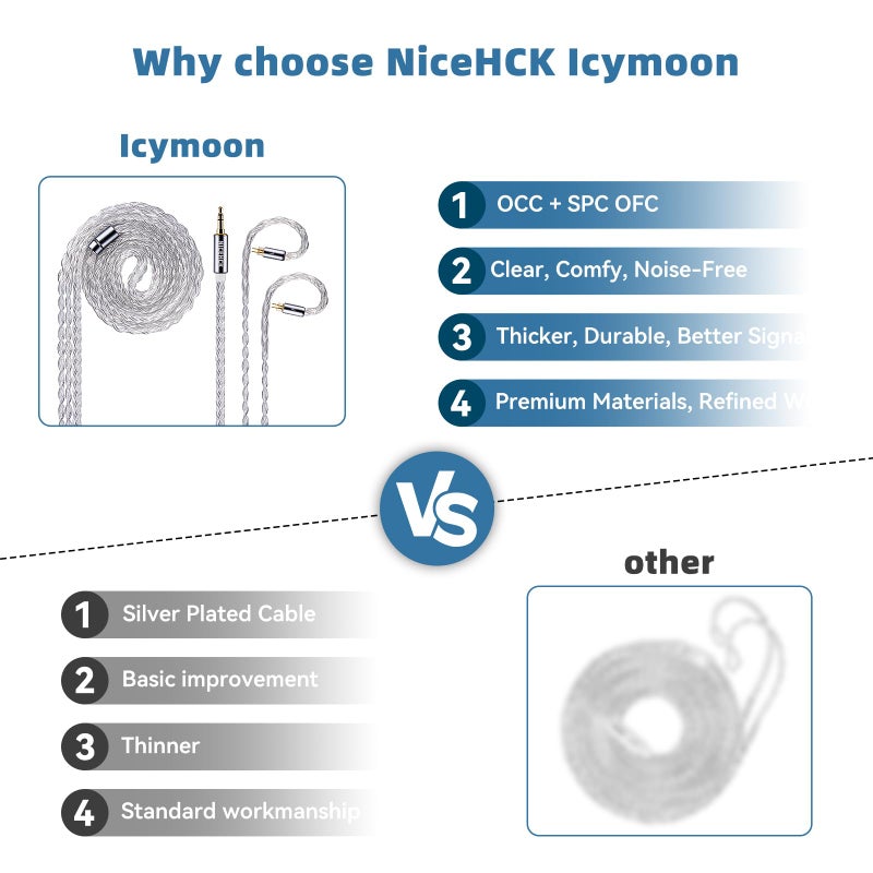 NICEHCK IcyMoon IEM Cable, 16 Core OCC+Silver Plated OFC Upgrade Cable,SPC in Ear Monitor Cable, Earphones Cables with 3.5/4.4mm Plug for ZS10 PRO 2 AS10 PRO ZSN PRO X EM6L (3.5mm with 0.78 2Pin) - Image 3