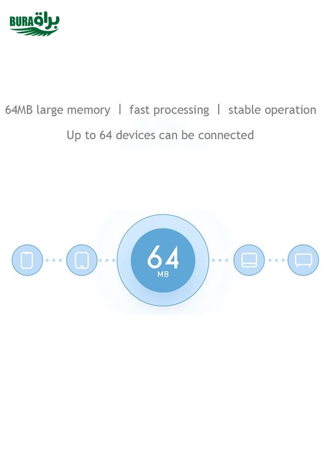 BURAQ - Original Xiaomi Mi WiFi Router 4C Smart APP Control 300Mbps 2.4GHz Wireless Router Repeater with 4 Antennas, Support Web & Android & iOS, US Plug(White) - Image 1